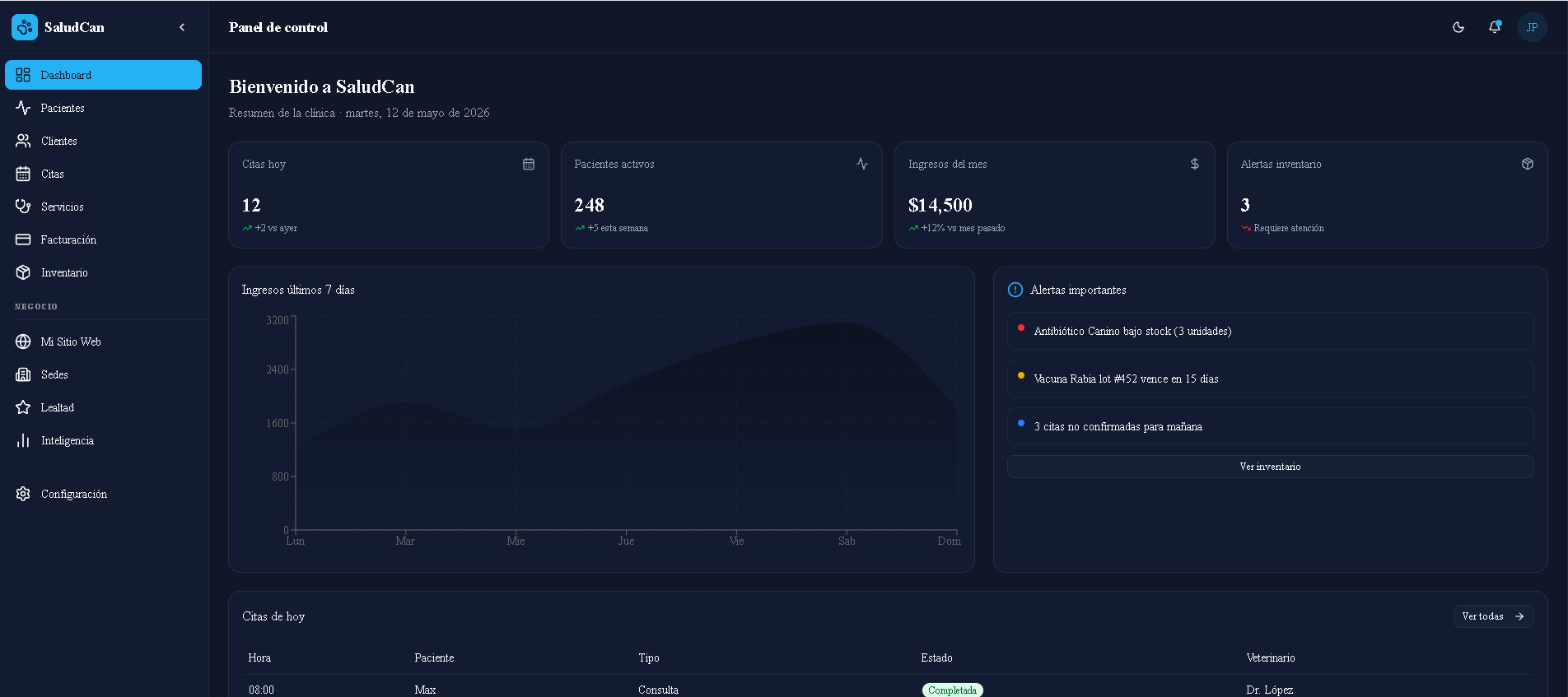 Dashboard de SaludCan